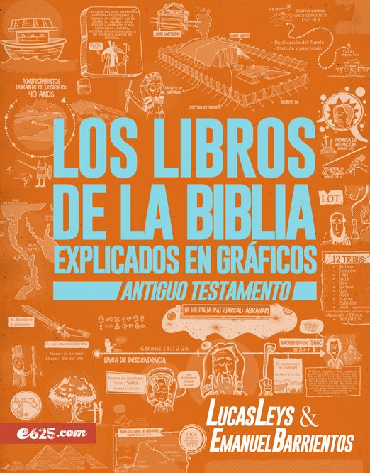 Los Libros de la Biblia Explicados en Gráficos AT